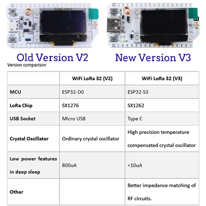 Heltec LoRa32 V3 863-928MHZ ES - Esp32 บทวิจารณ์และราคา