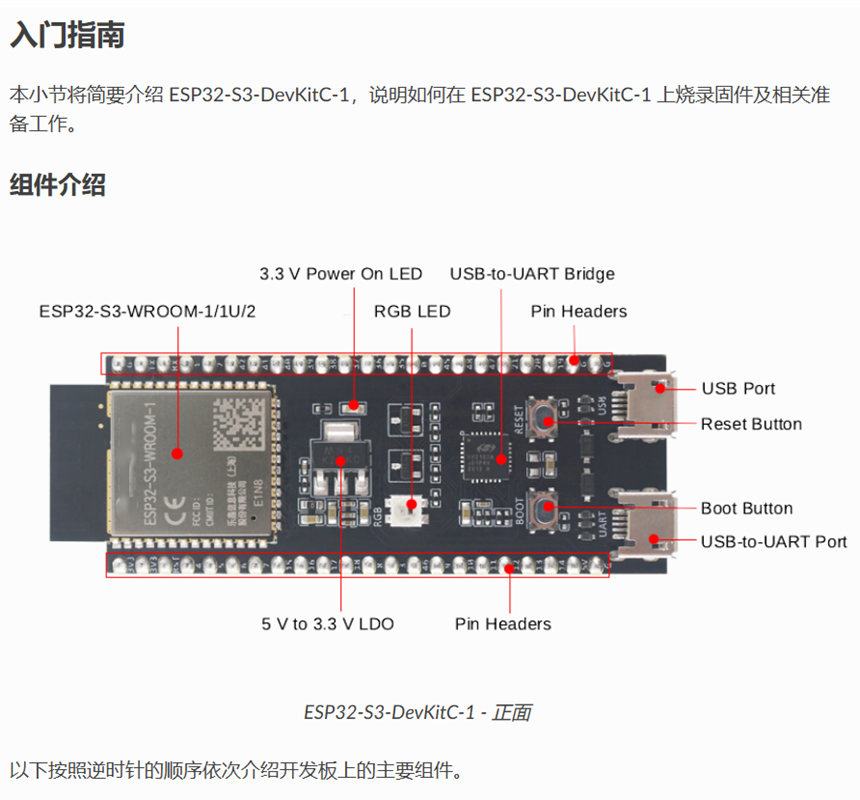 บอร์ดอะแดปเตอร์ ESP32 S3 ใช้งา - Esp32 Uart Module บทวิจารณ์และราคา