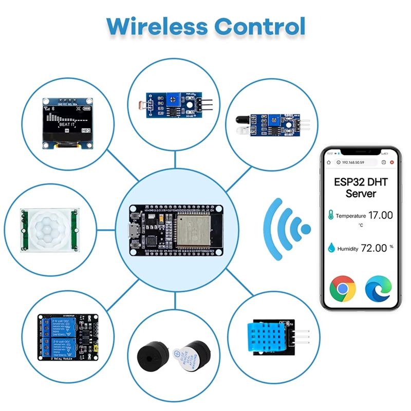 ชุด ESP32 ใหม่สำหรับ ESP32 ESP - Esp32 บทวิจารณ์และราคา