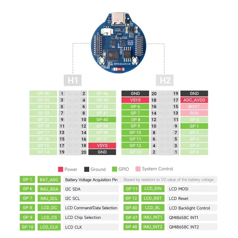 บอร์ดพัฒนา ESP32-S3 LCD หน้าจอ - Esp32 Development Board บทวิจารณ์และราคา